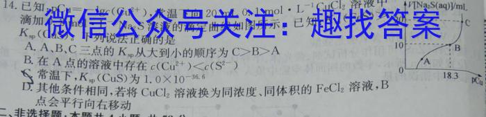 临沂市普通高中学业水平等级考试模拟试题(5月)化学