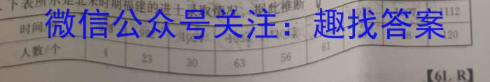 九师联盟 2022-2023学年江西省高一5月联考（政治）