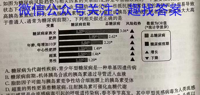 2024-2023学年陕西省高一6月联考(标识✿)生物