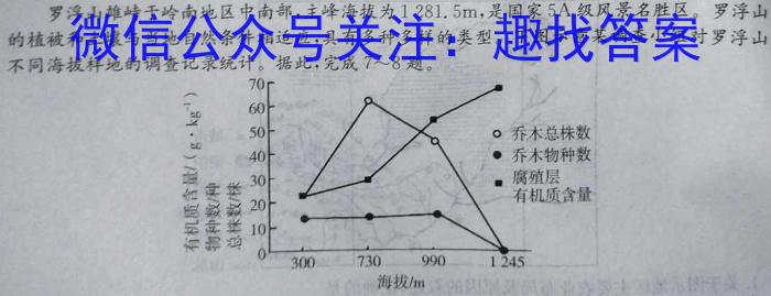 2023年湖南省高三年级5月联考（524C·HUN）地.理