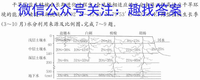 [重庆三诊]新高考金卷2023届适应卷(三)政治1