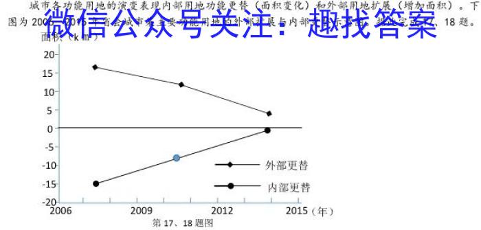 云南省2023届3+3+3高考备考诊断性联考卷（三）地理.