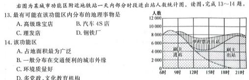 2023届陕西省高三5月联考(标识⬆).地理