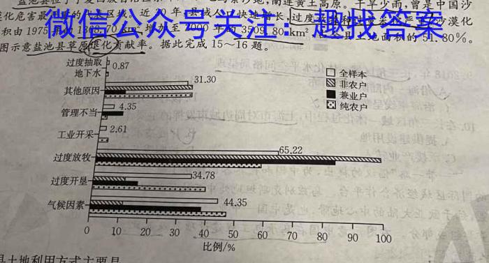 2023年湖南省普通高中学业水平考试仿真试卷(合格性考试)(第二次考试)地.理