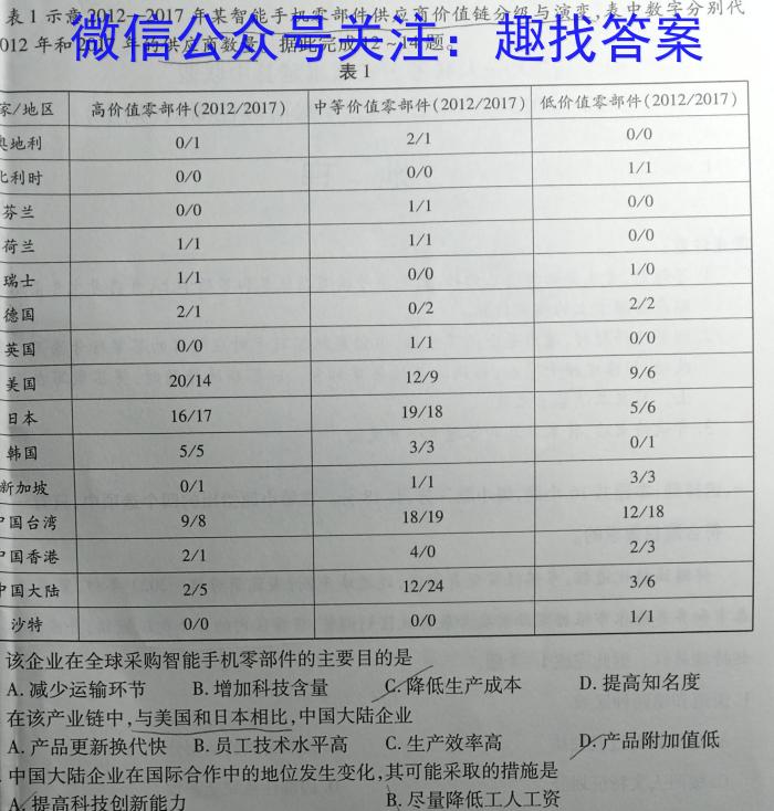 京星 2023届高考冲刺卷(二)&政治