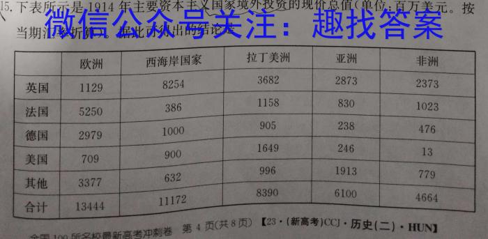 2023届智慧上进·名校学术联盟·考前冲刺·精品预测卷(三)历史