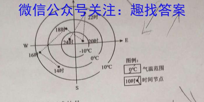 衡中同卷·2023年高三学业质量检测全国乙卷模拟(一)政治1