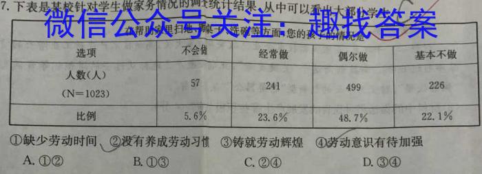 2023年广东省高三年级5月联考（445C）地理.
