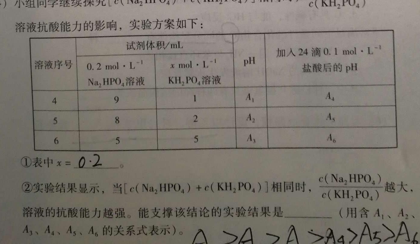2023年辽宁省普通高等学校招生选择性考试模拟试题（二）化学