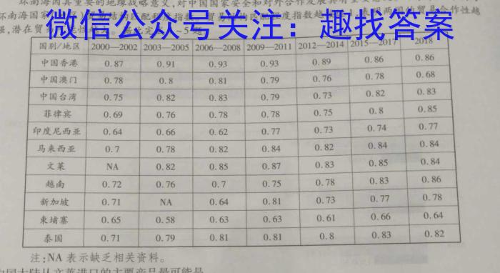 2023年普通高等学校招生全国统一考试信息模拟测试卷(新高考)(四)地理.