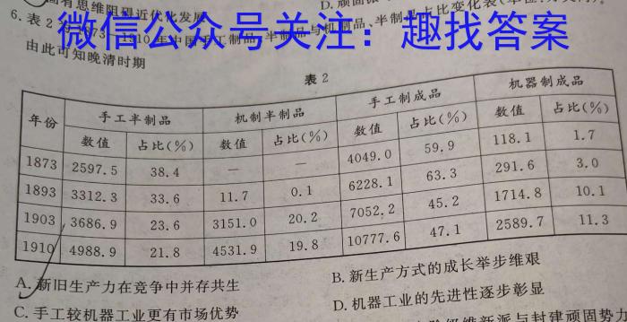 山东省威海市2023届高三下学期第二次模拟考试历史