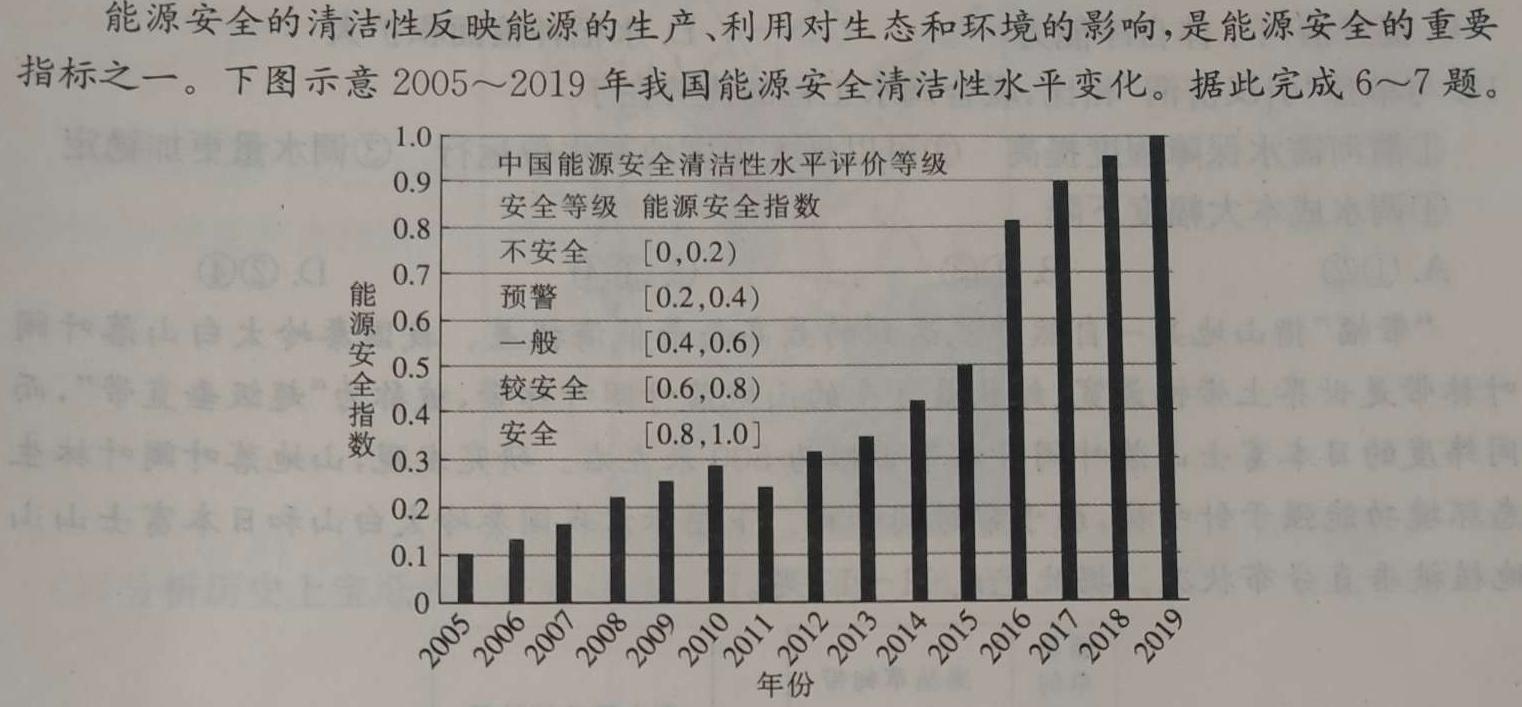 2023山西中考仿真卷（二）.地理