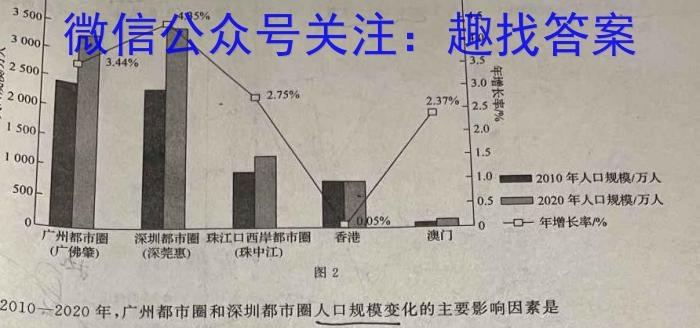 2023年普通高等学校招生全国统一考试·临门一卷(二)地理.