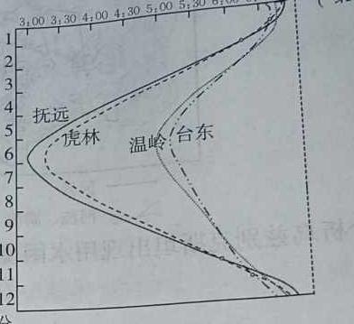 [蚌埠四模]蚌埠市2023届高三年级第四次教学质量检查考试.地理
