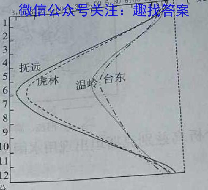 伯乐马 2023年普通高等学校招生新高考模拟考试(八)政治1