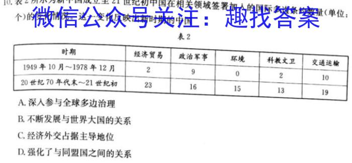 石室金匮·2023届高考专家联测卷(六)历史试卷