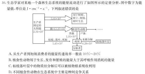 山西省长治市2022-2023学年度第二学期期末七年级学业水平监测生物