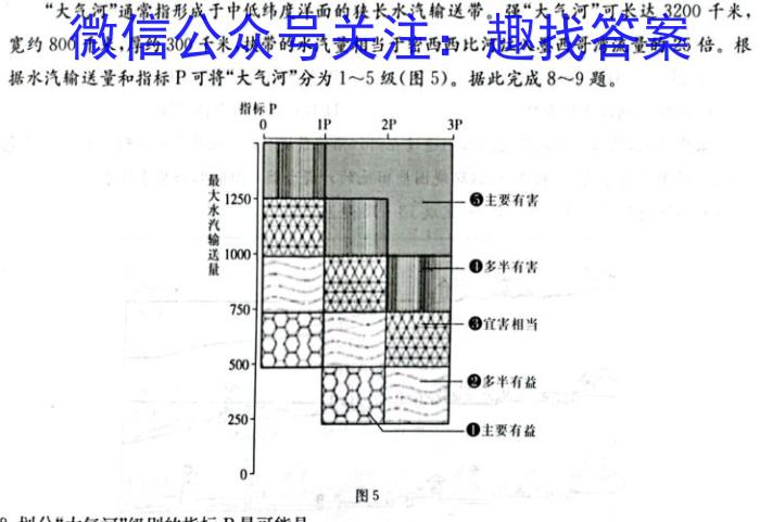 2023年辽宁大联考高三年级5月联考（578C·LN）l地理