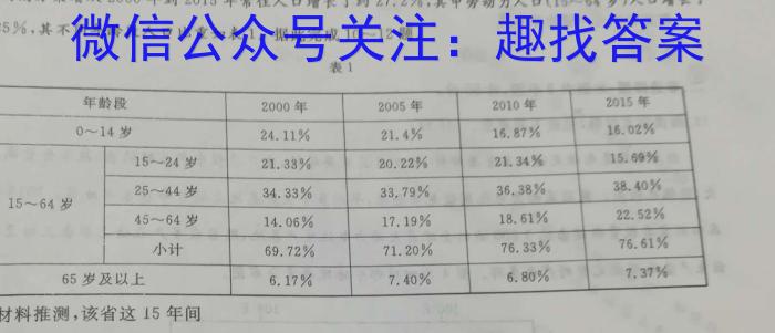 2023年中考密卷·临考模拟卷(三)政治1