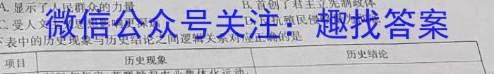 山西省2023年中考创新预测模拟卷（五）政治~