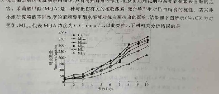 ［长春四模］长春市2023届高三质量监测（四）生物