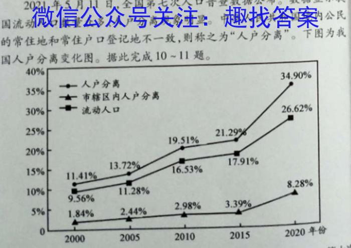 2022-2023学年高三押题信息卷（二）s地理