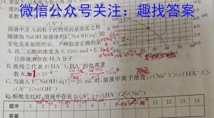辽宁省部分重点高中协作体高三第二次模拟考试化学