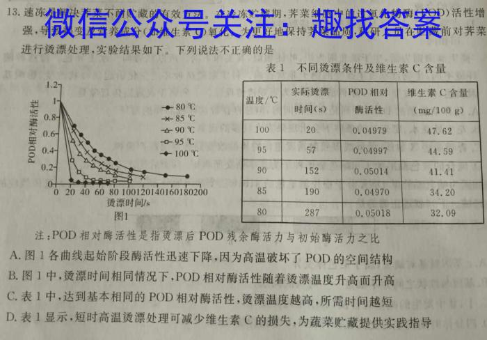 2023年广东省普通高中学业水平考试压轴卷(二)生物