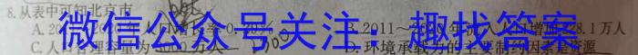 2023年安徽省初中学业水平考试冲刺试卷（二）q地理