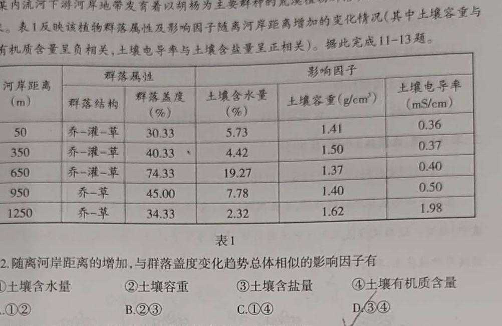 广东省2022-2023学年高一下学期5月统一调研测试.地理