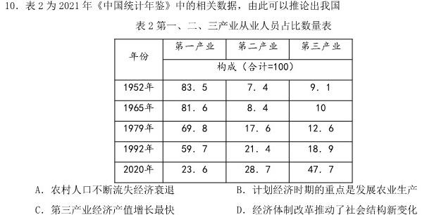 山西省2023年度初中学业水平考试模拟考场（押题卷）历史