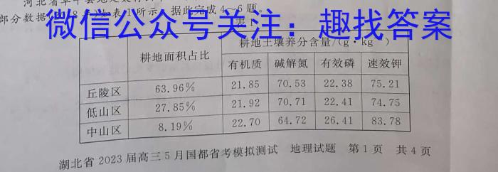 山东省学情空间2023年高二5月份质量检测q地理