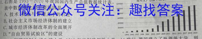 2022~2023学年度高一期末考试卷(新教材)历史试卷