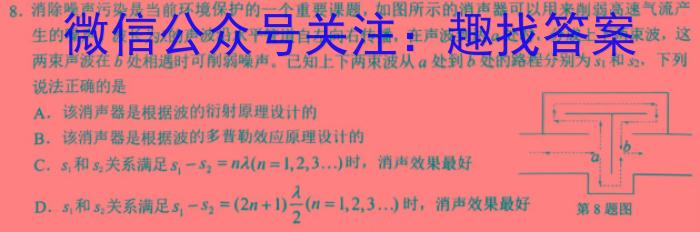 名校之约系列 2023届高三高考精准备考押题卷(二)2.物理