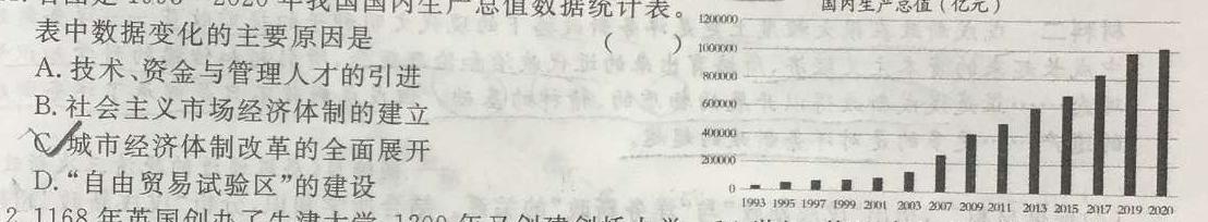 广东省2022-2023学年高一下学期5月统一调研测试历史