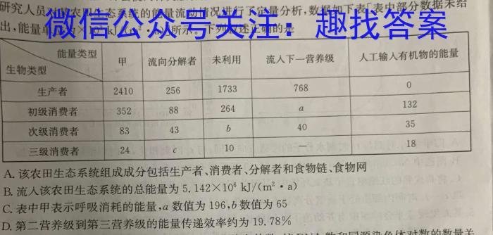 [国考1号14]第14套 2024届高考适应性考试(四)4数学