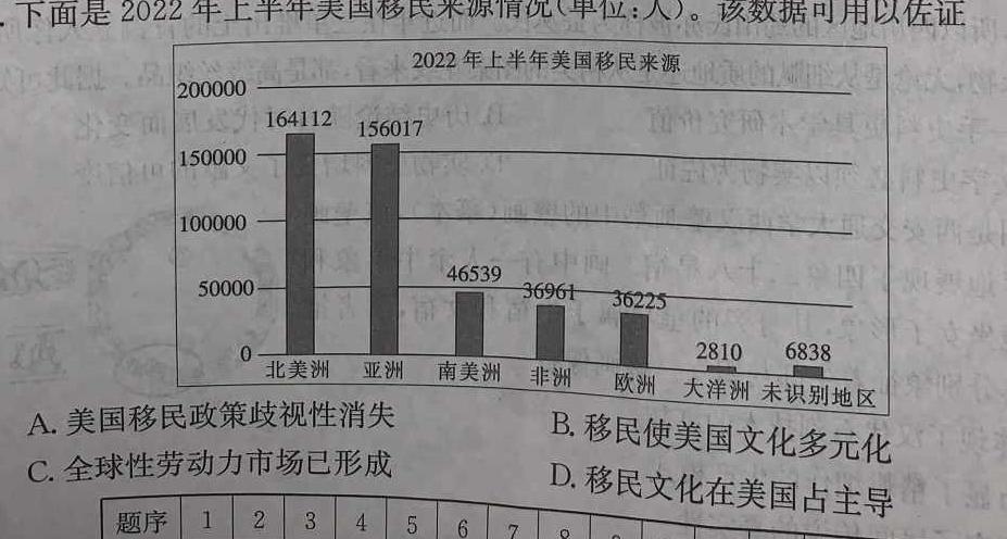 一步之遥 2023年河北省初中毕业生升学文化课考试模拟考试(十一)历史