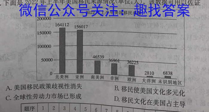 甘肃省2022-2023高一期末考试(23-526A)历史