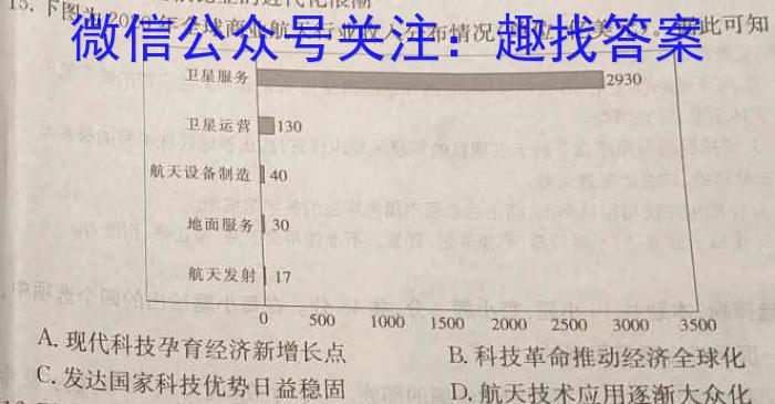 2023年安徽省初中毕业学业考试冲刺试卷(二)历史