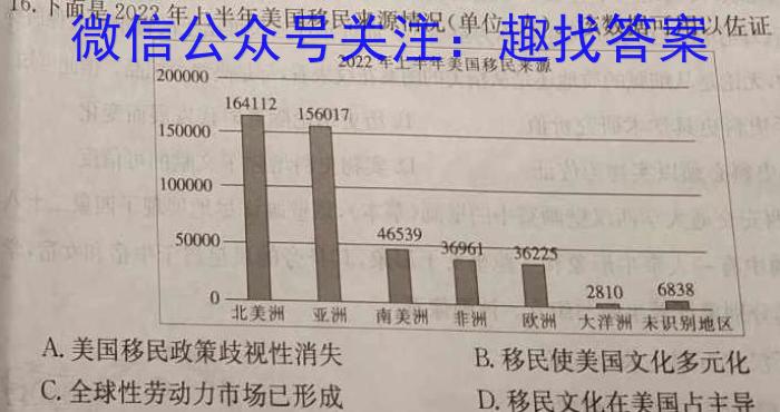 重庆市新高考金卷2023届全国Ⅱ卷押题卷(二)历史