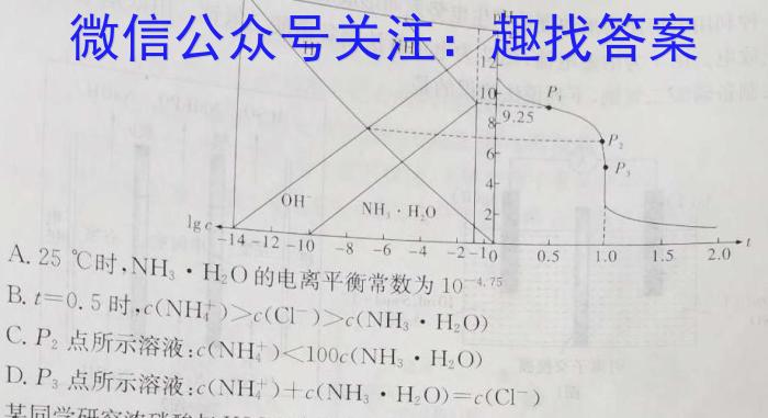 2023年安徽省初中毕业学业考试冲刺试卷(二)化学