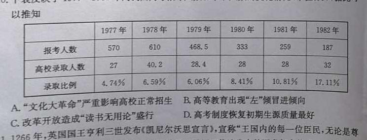 山西省2023届九年级考前适应性评估（三）（8LR）历史