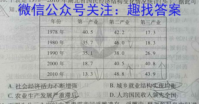 江西省中考总复*冲刺卷（五）历史试卷