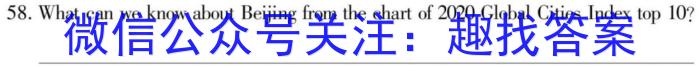 安徽省合肥八中2023届保温卷(5月)英语