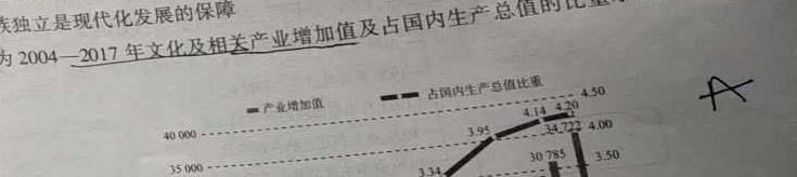 2023年普通高等学校招生全国统一考试·专家猜题卷(六)历史