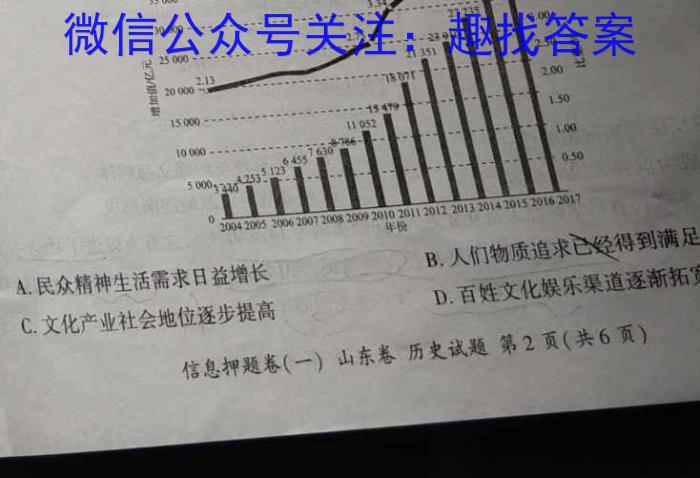 安徽省合肥市瑶海区2022-2023学年八年级下学期学习质量检测卷历史