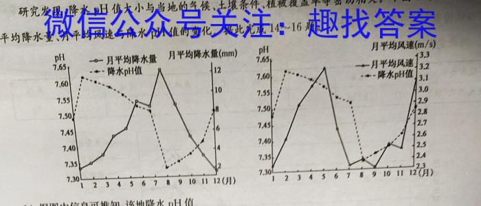 2023年陕西省初中学业水平考试信息卷（C）A地.理