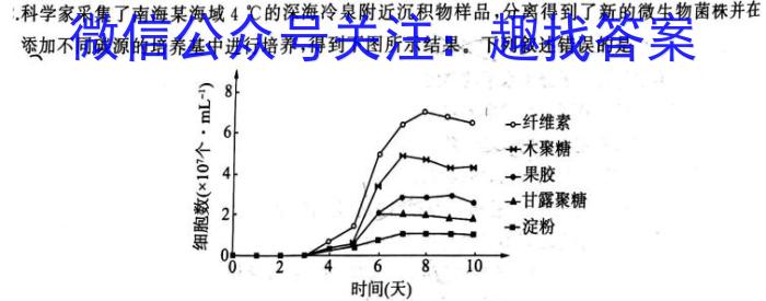 2023年辽宁大联考高三年级5月联考（524C·LN）生物