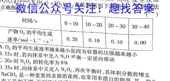 2023年陕西省初中学业水平考试信息卷(C)化学