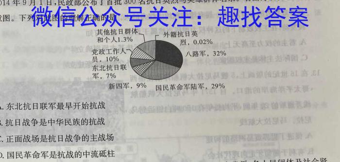 文博志鸿 2023年河南省普通高中招生考试模拟试卷(信息卷二)历史